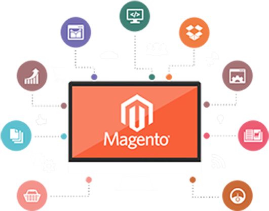 Magento Ecommerce